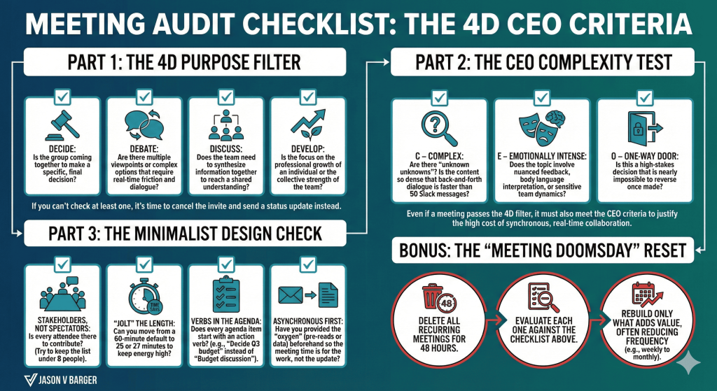 The 4D meeting checklist from Rebecca Hinds